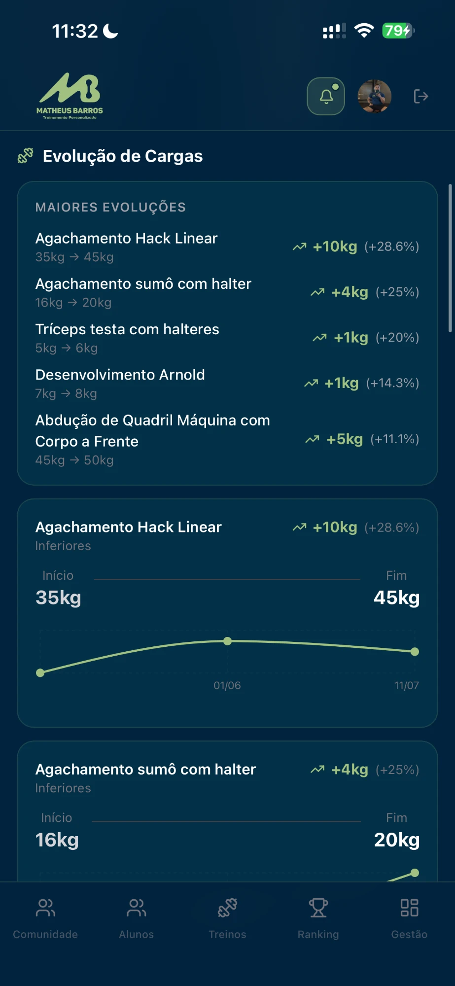 Relatório de evolução de cargas no app MBTeam