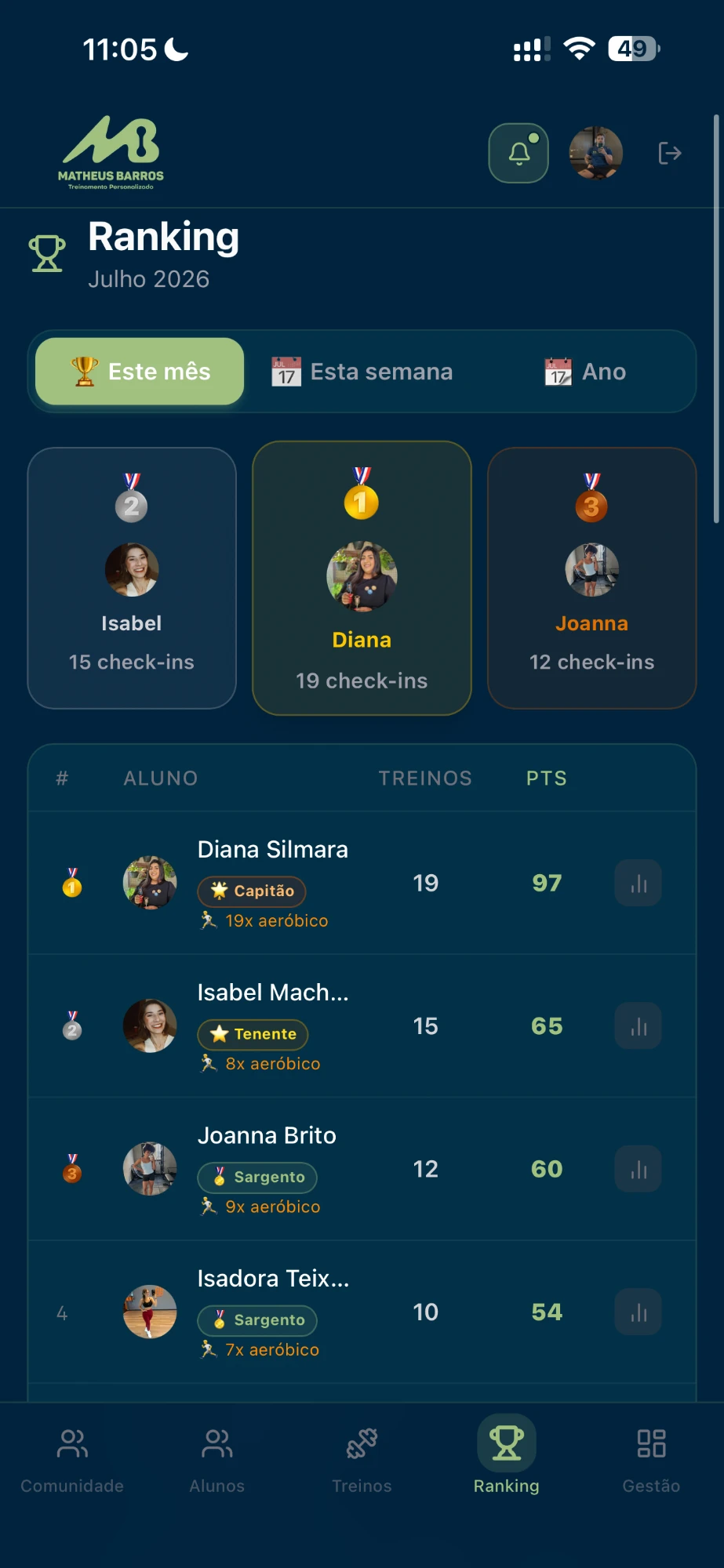 Ranking de alunos no app MBTeam